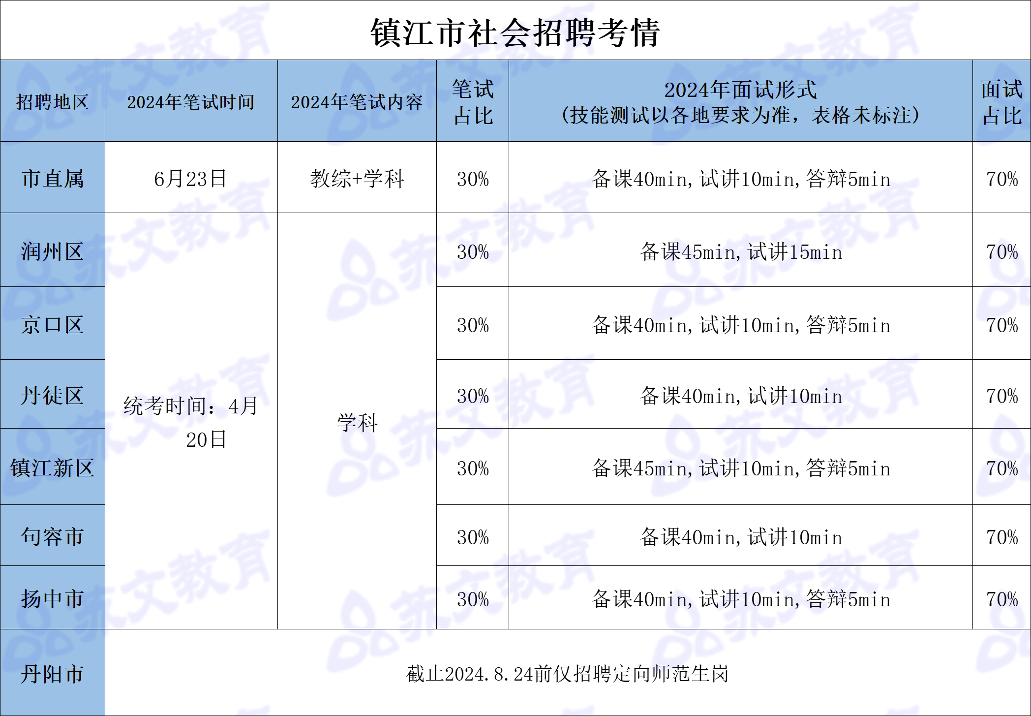 镇江 (2).png