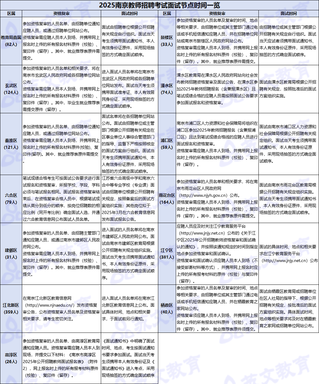 25南京教招面试节点时间一览.png