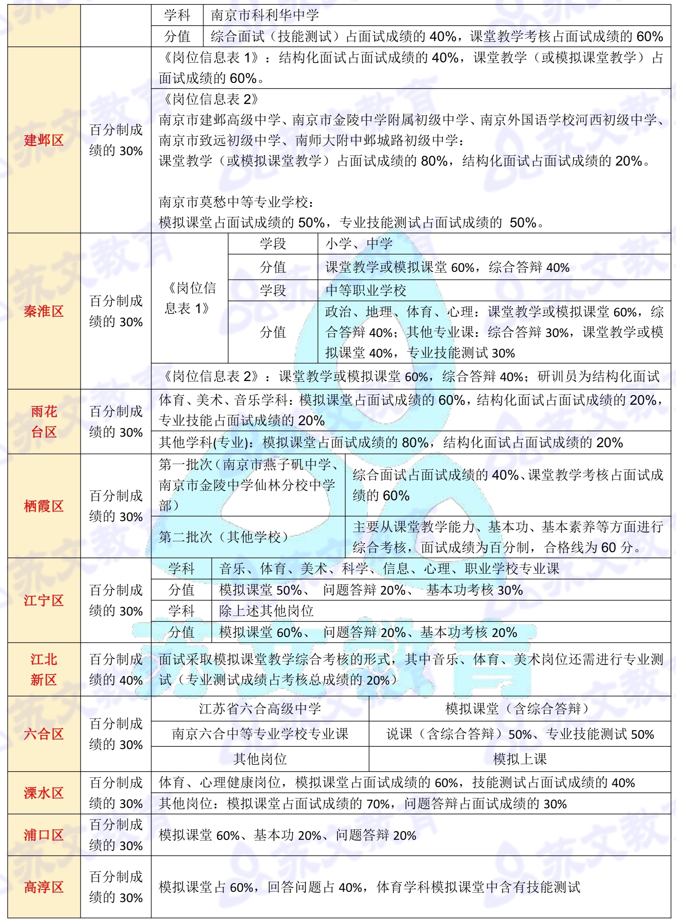 25各区面试形制一览2.jpg