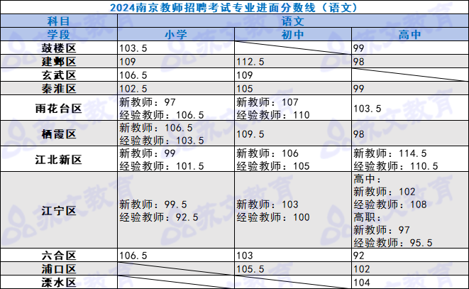 语文进面分数线.png