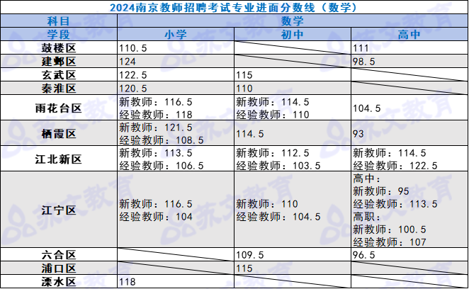 数学进面分数线.png