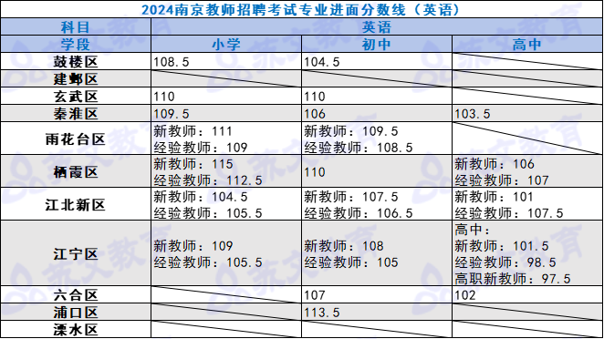 英语进面分数线.png