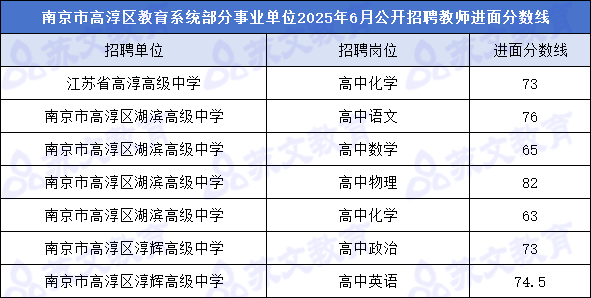 高淳区进面分数线.png