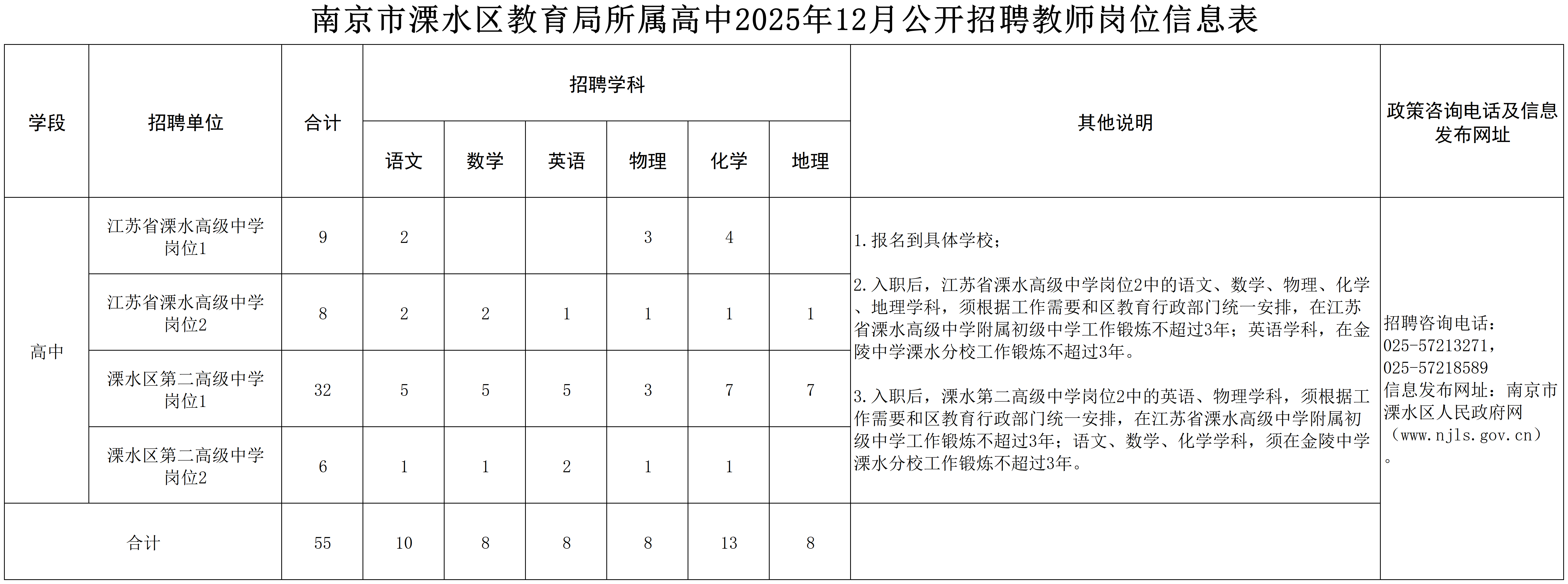 岗位信息表_Sheet1.png