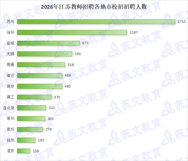 26江苏教师招聘校招各地市招聘人数.png 26江苏教师招聘校招各地市招聘人数.png