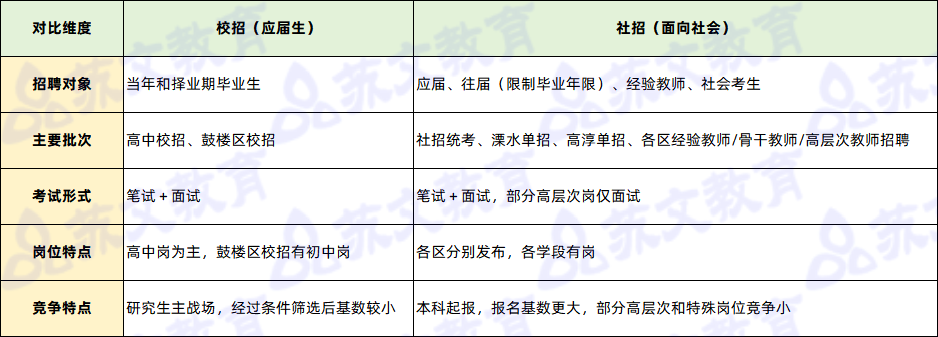 对比表.png 对比表.png